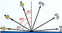 Seilebilir geometrik as ile parlaklk lm cihazlar