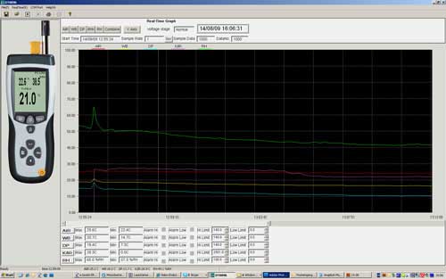 PCE-320 i Noktas ler teslimate dahil yazlmndan bir grnt grlmektedir.