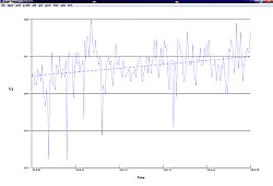 Data Logger PCE-830-3 için yazılım örneği