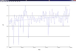 G ve Harmonik Analizr PCE-830 iin yazlm rnei