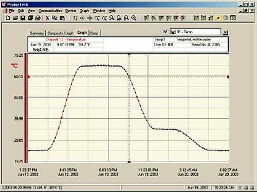 HACCP Data Logger PCE-WCT iin profesyonel Yazlm