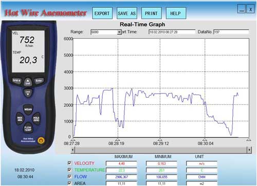 Harici Is-Sondal Anemometre PCE-423 iin Yazlm