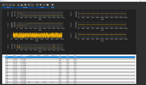 Kk Data Logger PCE-VDL 16I iin yazlm