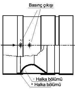 Debimetre PCE-VR'nin kollu versiyonunun izimi grlmektedir.