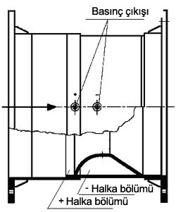 Debimetre PCE-VR'nin flanl versiyonunun izimi grlmektedir.