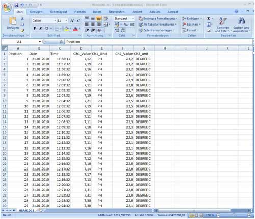 pH Metre PCE 228 ile kayt edilen deerler .xls dosyas olarak Excel programnda alp dzenlenebilir.