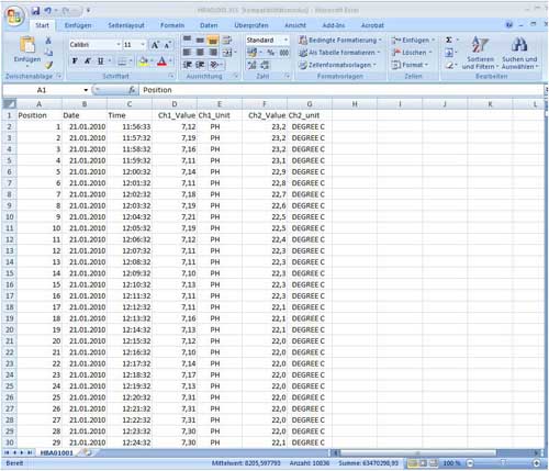 Kayıt edilen ölçüm değerleri .xls Dosyası olarak SD-Hafıza Kartında kaydedilir ve standard Excel-Programında açılır ve değerlendirilir.
