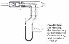 Pitot tpl Anemometre PCE-PFM 2 fonksiyon izimi.