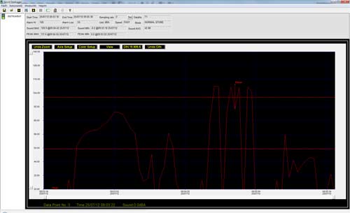 Ses seviyesi ölçer PCE-SDL 1 yazilimindan bir kisim