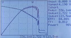 Solar Modl Analizr EVOMEX SMT 200'n Grafik Ekran