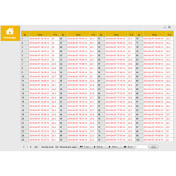 Burada Tek Kullanmlk-Data Logger PCE-OWL'nin lm deerlerini tabular listesi grlmektedir.