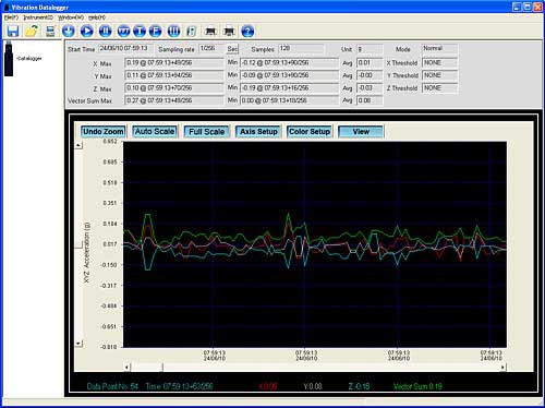 Titreimli Datalogger PCE-VD 3 iin deerlendirme ve ayarlama yazlm